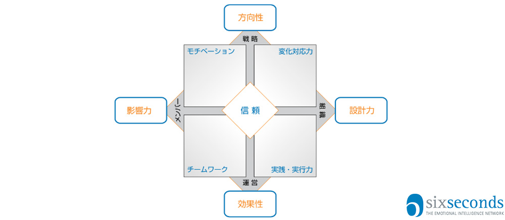組織診断