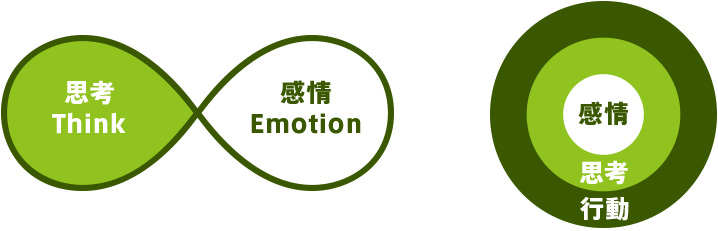 EQ開発